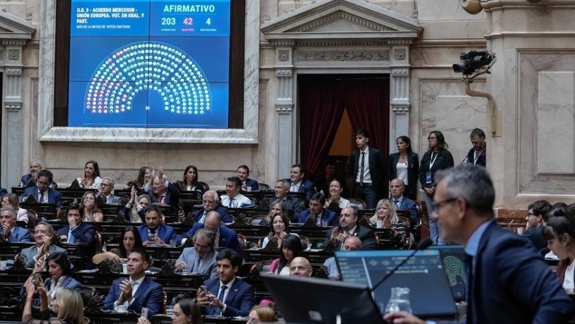Con amplio consenso, el oficialismo ratificó en Diputados el tratado Mercosur-Unión Europea