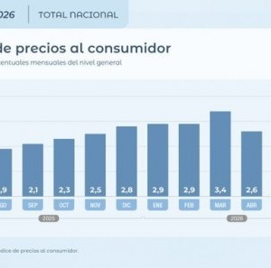 Economía