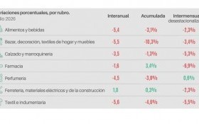 Economía