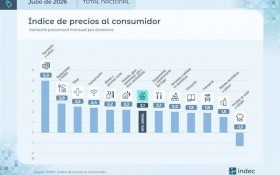 Economía