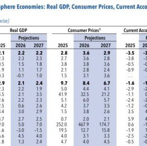 Economía