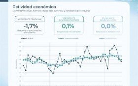 Economía